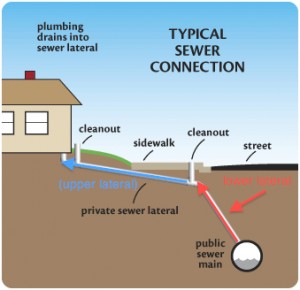 Piedmont Civic Association – Piedmont, California » Your Sewer Line – a ...